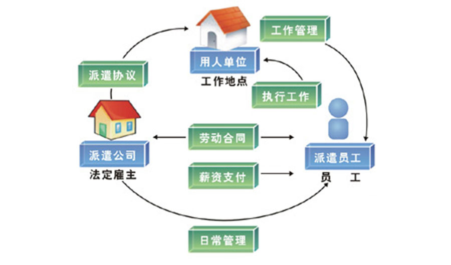 灵活就业模式是否适合企业发展